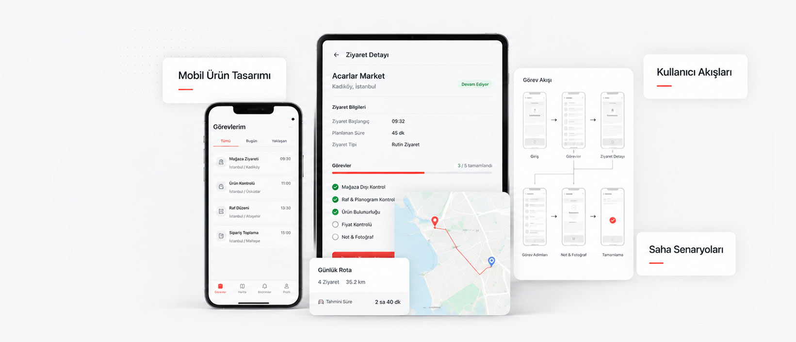 iOS & Android Uygulama Geliştirme