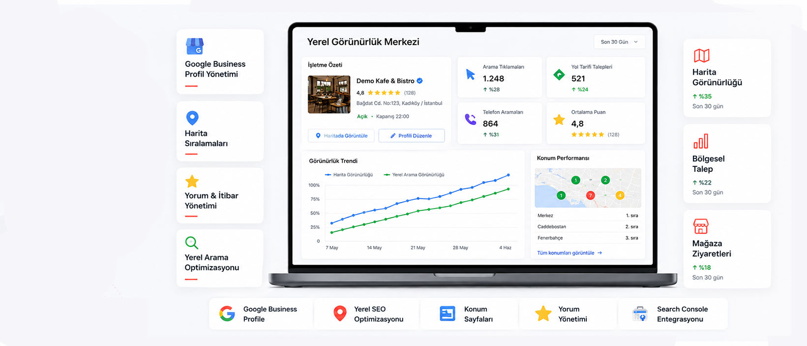 Yerel SEO & Google Business