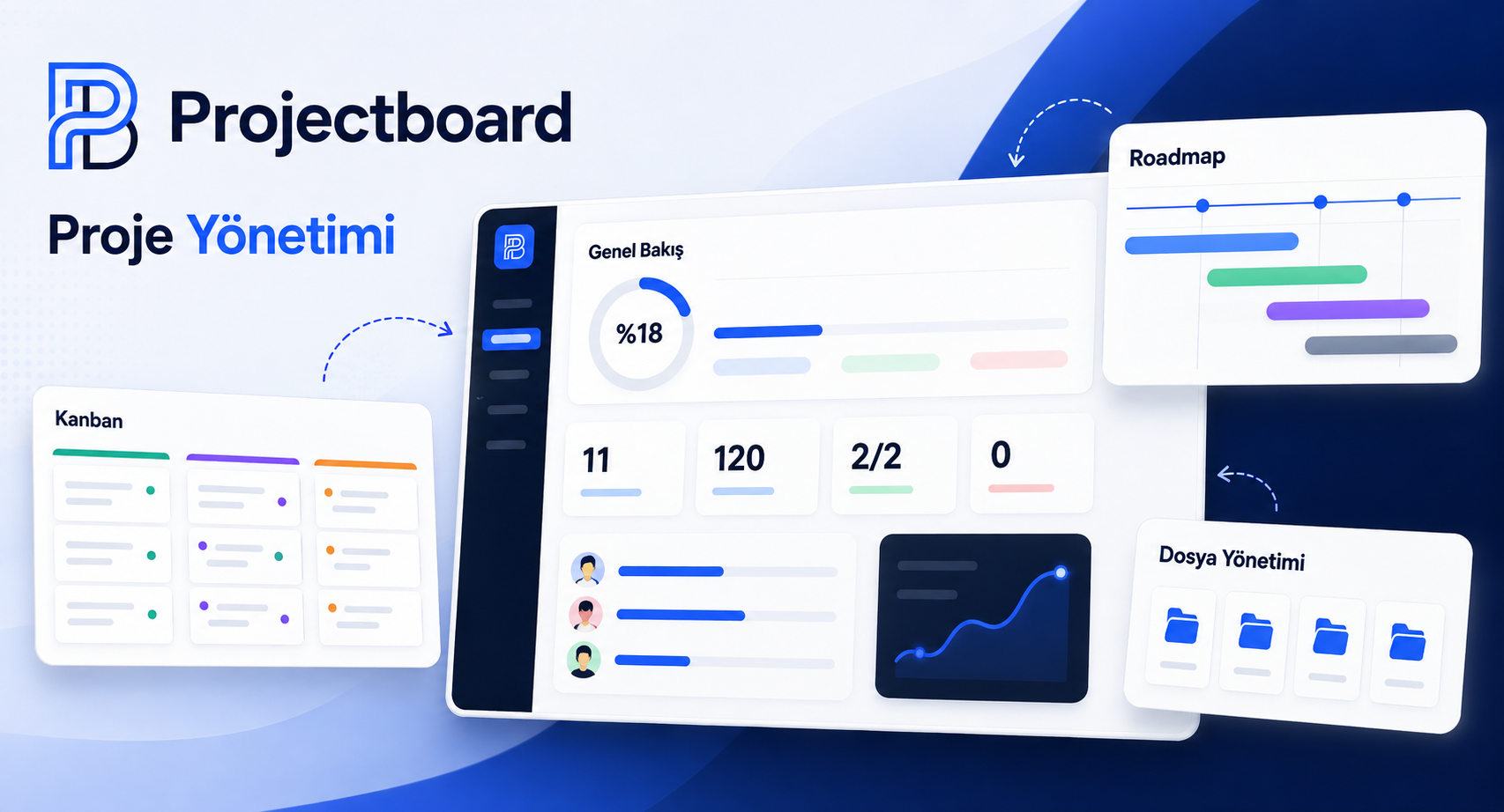 ProjectBoards ekran görüntüsü
