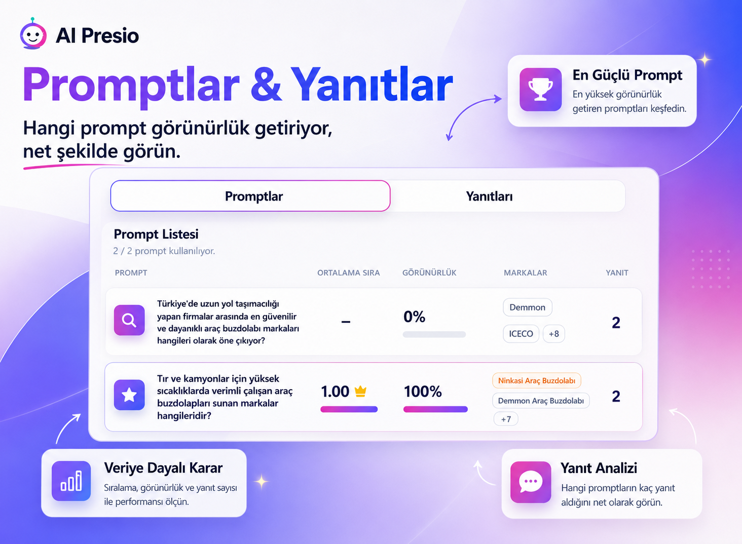 Ölçüm tek seferlik değil; dönemsel bir gelişim döngüsüne bağlanıyor.