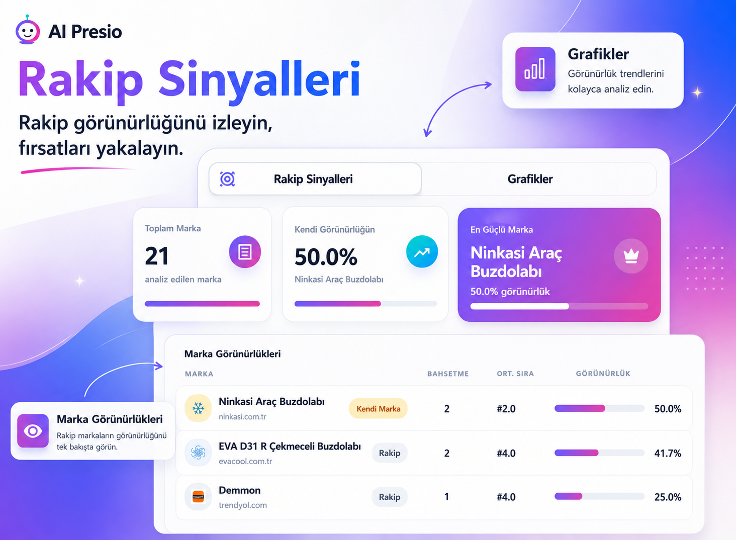 Rakip Sinyalleri