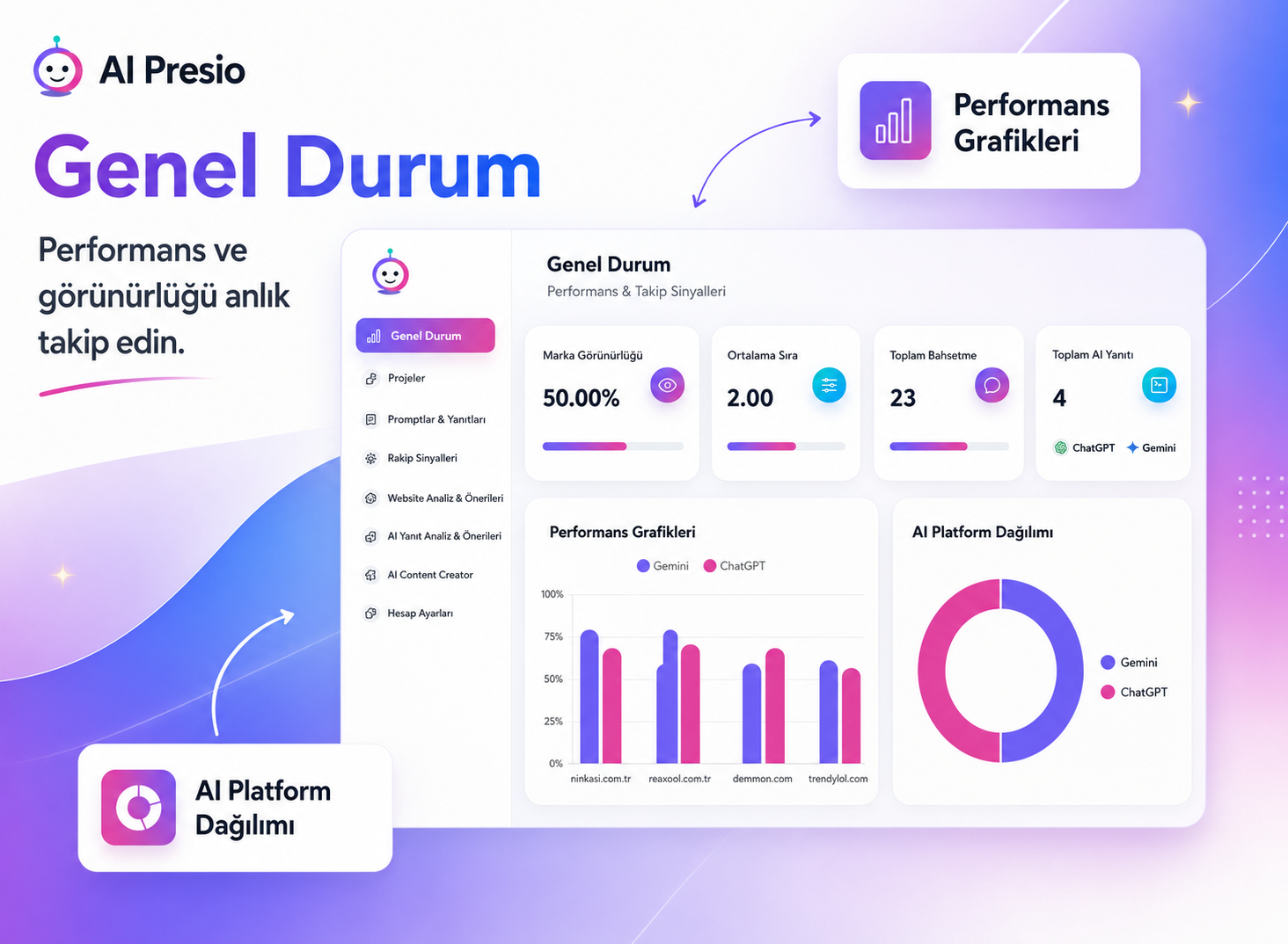 Dağınık dijital sinyalleri tek bakışta görünür hale getirdik.