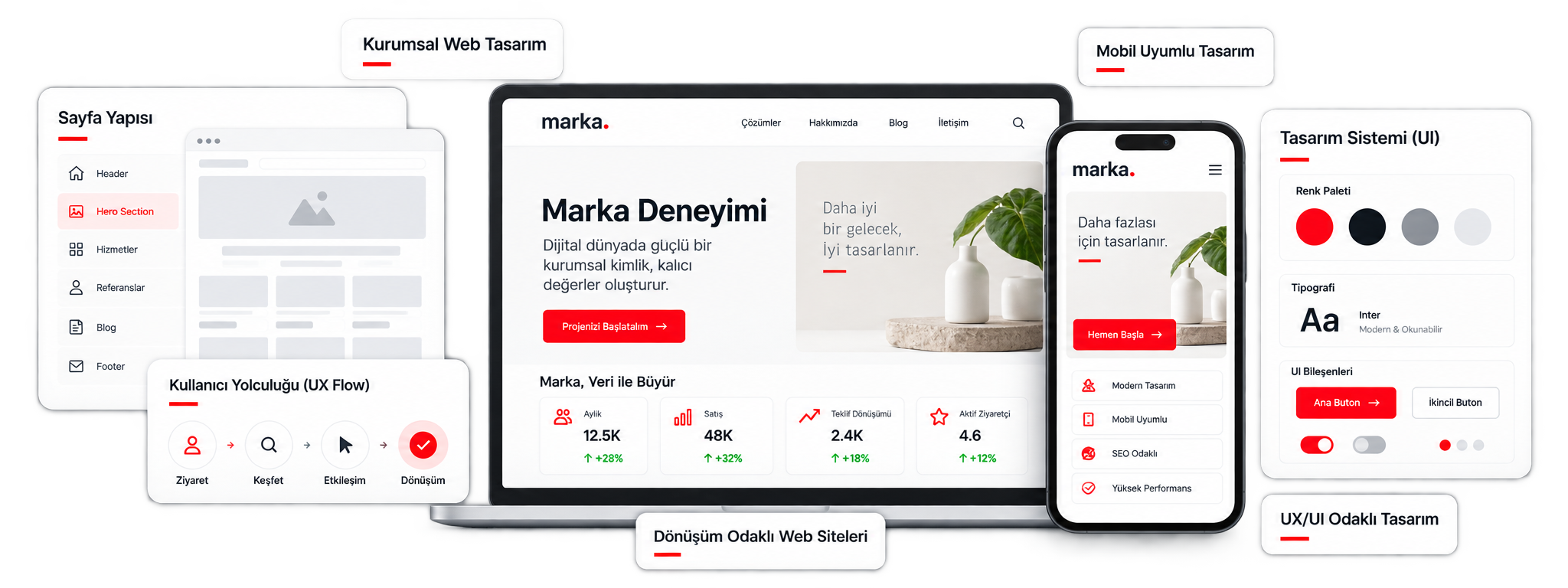 Kurumsal Web Tasarım & UX/UI görseli