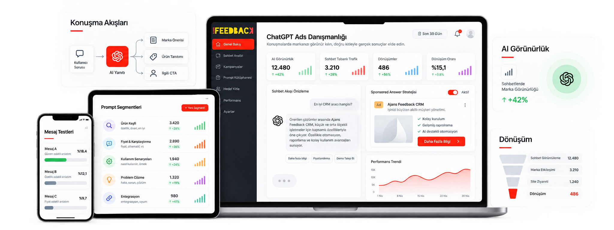 ChatGPT Ads Danışmanlığı görseli