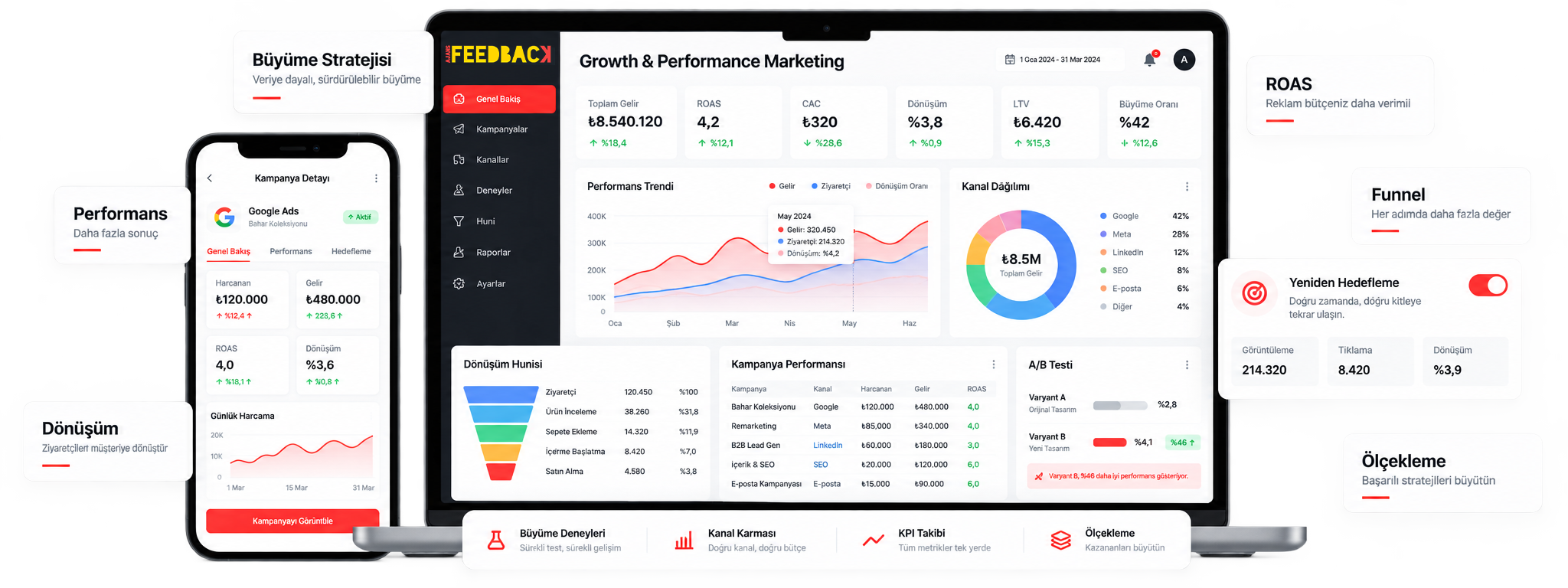 Growth & Performance Marketing görseli